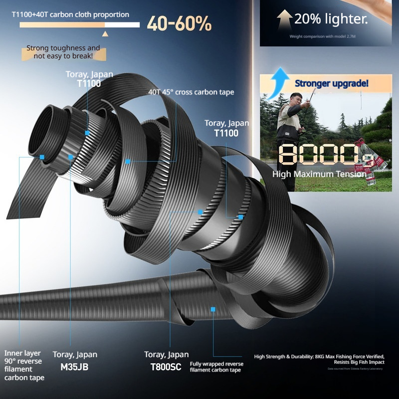 HASIDA  Wave Cutter Super Long - Kastking Reel Zephyr recension och pris
