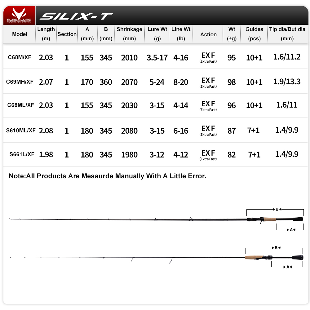 PURELURE SILIX-T 1-Piece Rod F - Kastking Reel Zephyr recension och pris